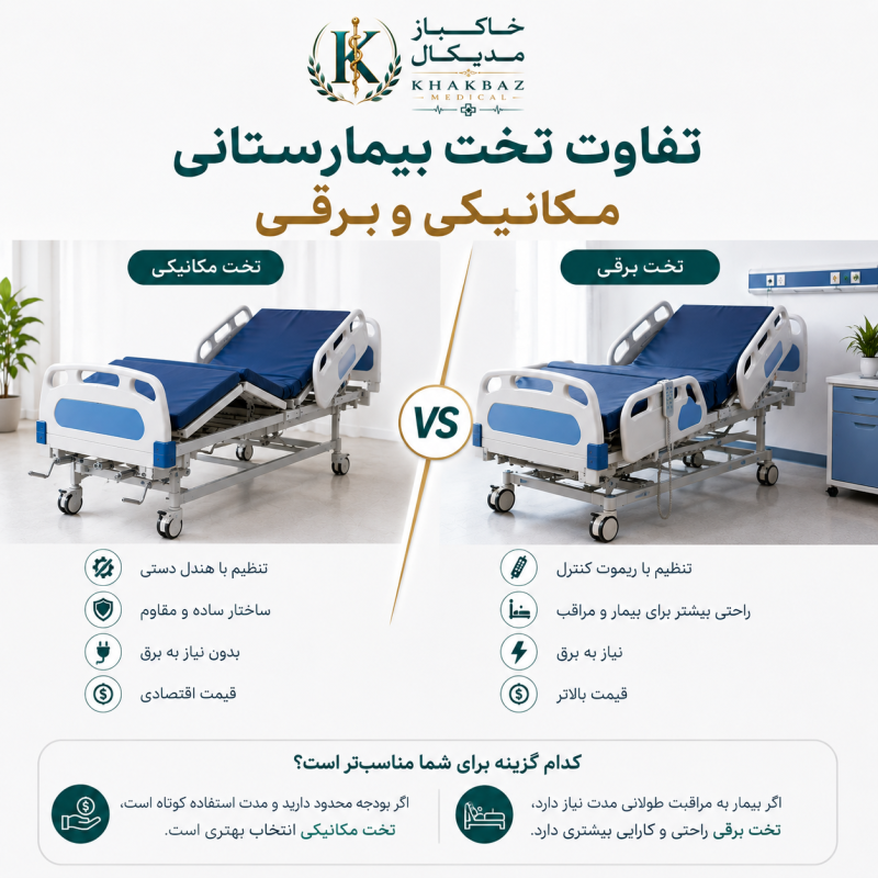 تفاوت تخت بیمارستانی مکانیکی و برقی | کدام گزینه برای شما مناسب‌تر است؟