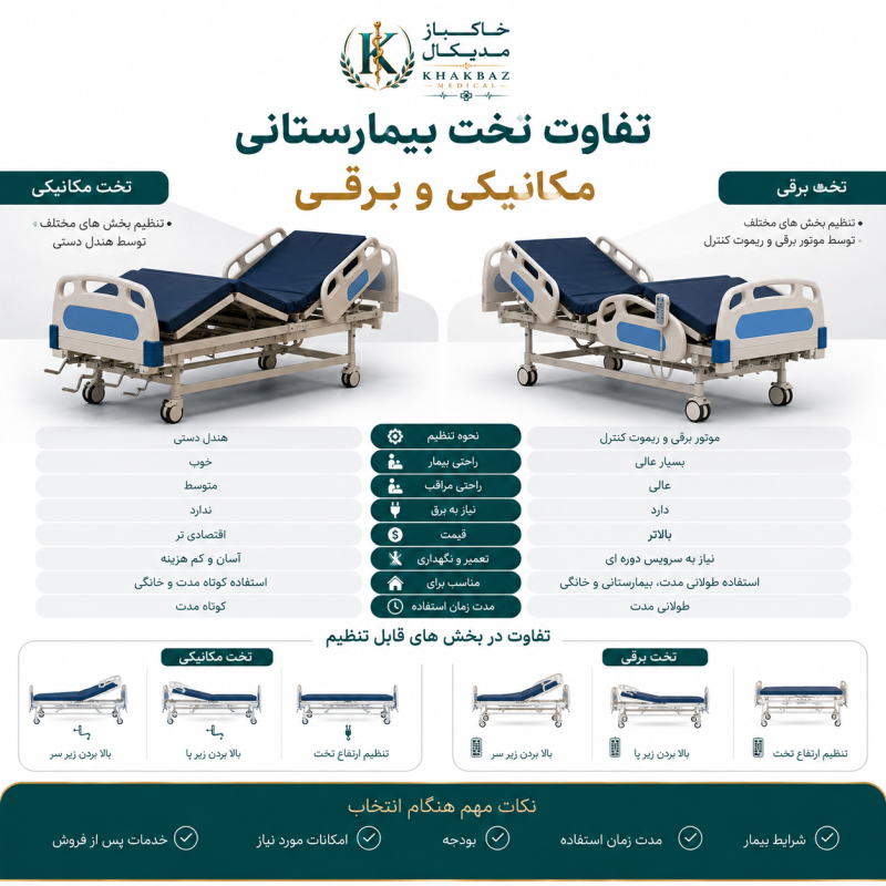 تفاوت تخت بیمارستانی مکانیکی و برقی | کدام گزینه برای شما مناسب‌تر است؟