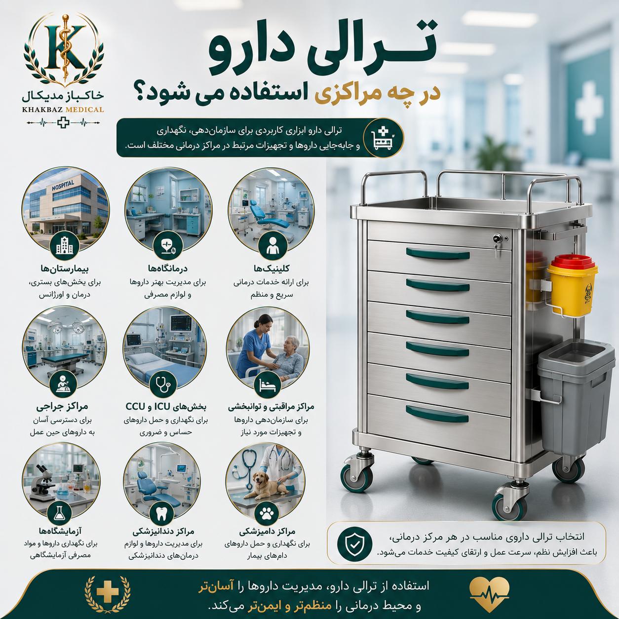 ترالی دارو چیست؟ کاربردها، انواع و ۱ خرید ترالی دارو