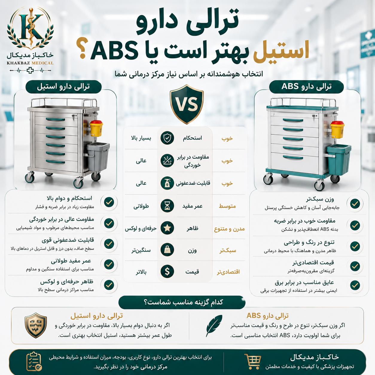 ترالی دارو چیست؟ کاربردها، انواع و ۱ خرید ترالی دارو