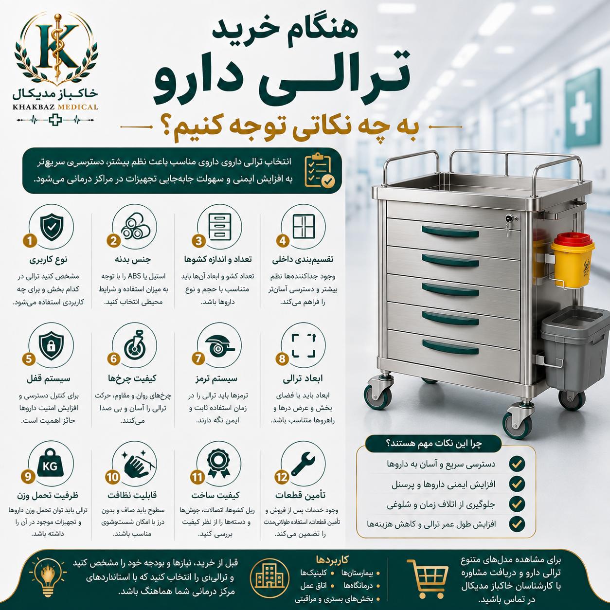 ترالی دارو چیست؟ کاربردها، انواع و ۱ خرید ترالی دارو