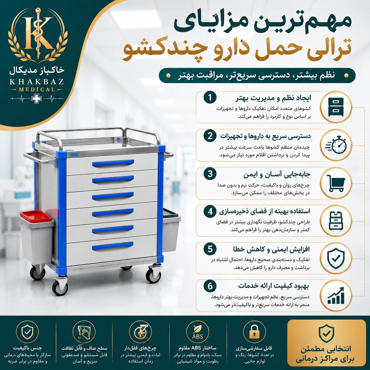 ترالی حمل دارو چندکشو برای چه مراکزی مناسب است؟ | راهنمای خرید