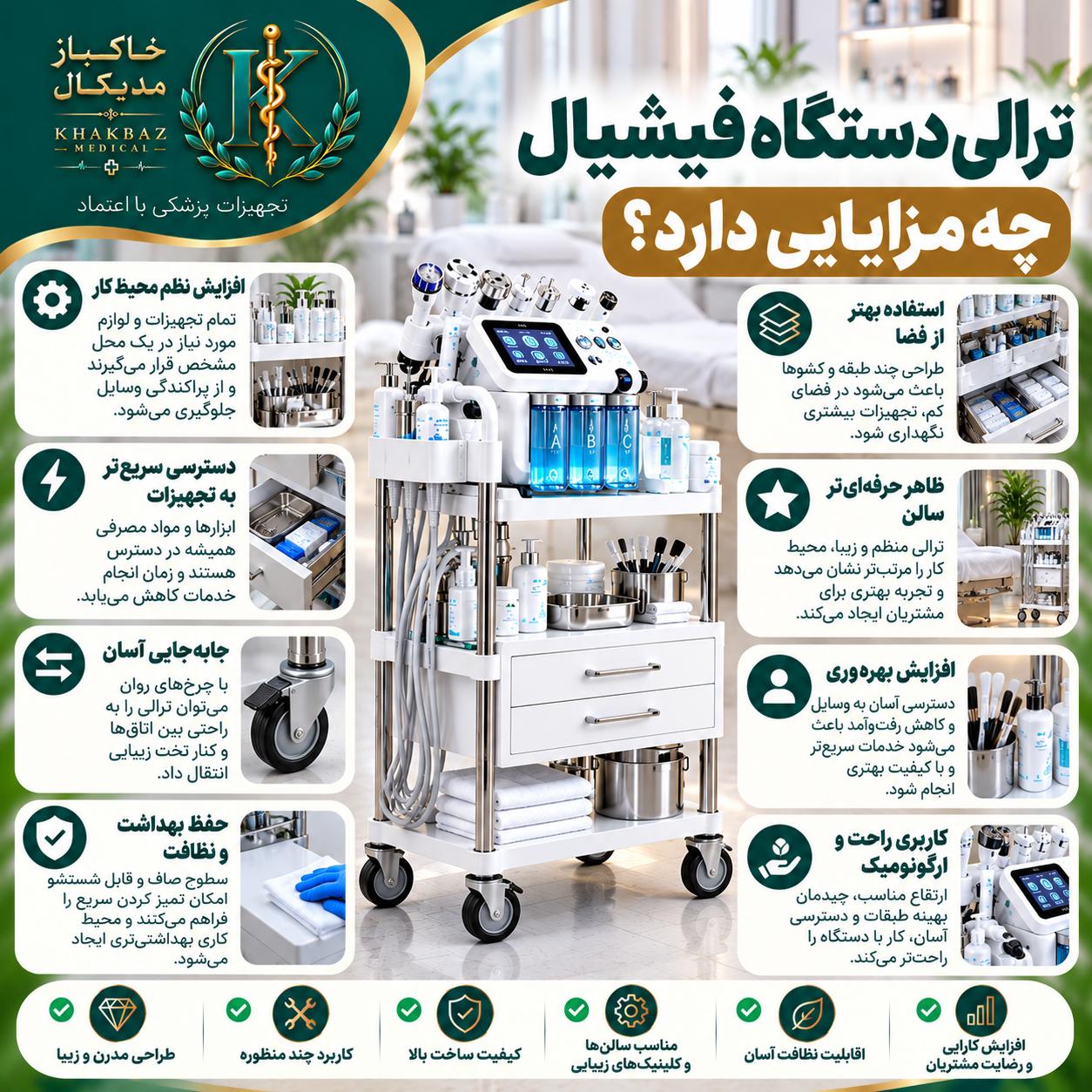 ترالی دستگاه فیشیال برای سالنها و کلینیکهای زیبایی