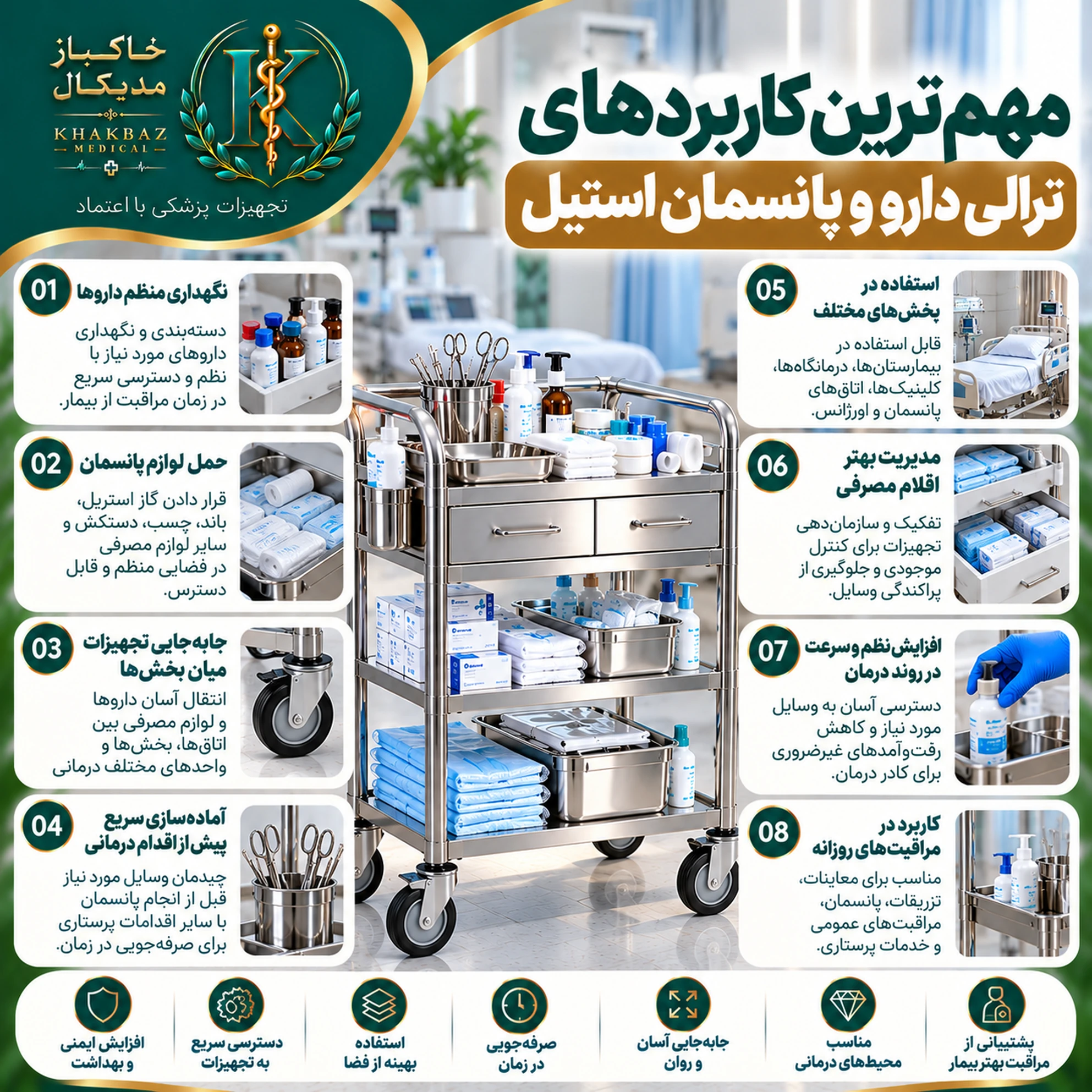 ترالی دارو و پانسمان استیل چه کاربردی دارد؟ | راهنمای کامل
